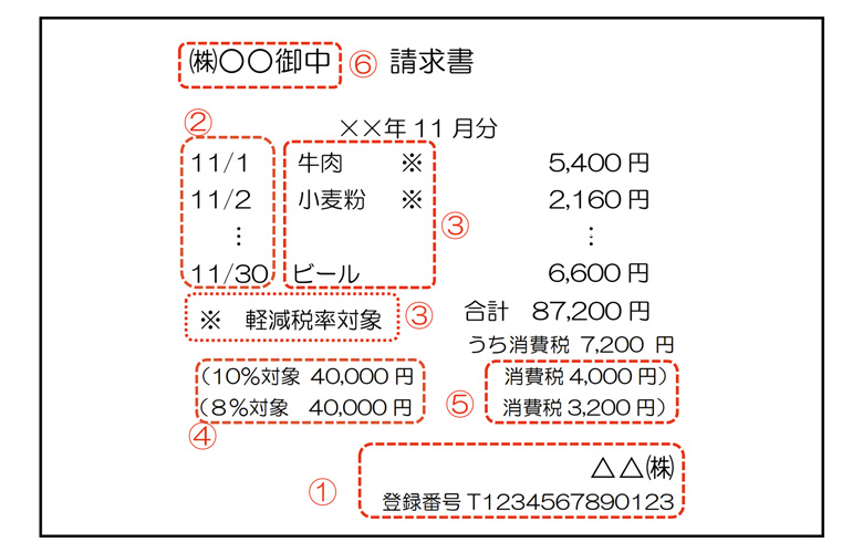 画像引用：国税庁リーフレット