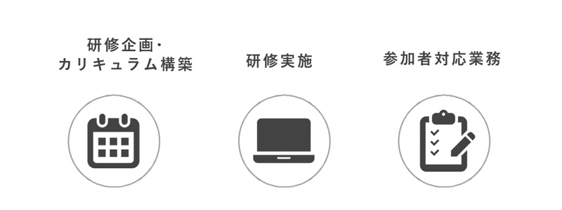 研修サービスの内容