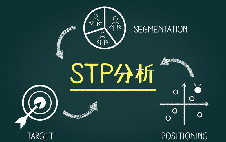 STP分析の画像