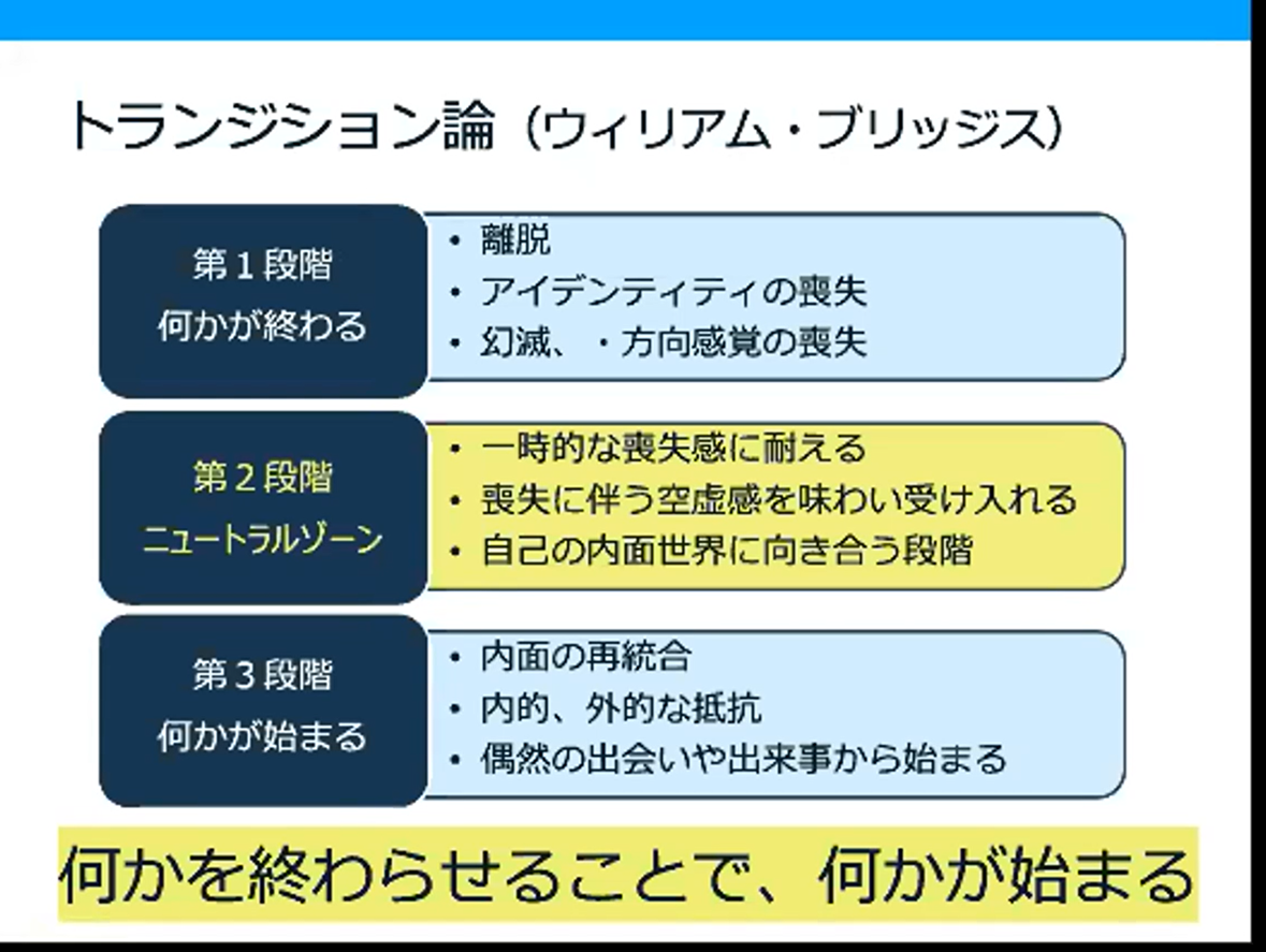 トラジション論