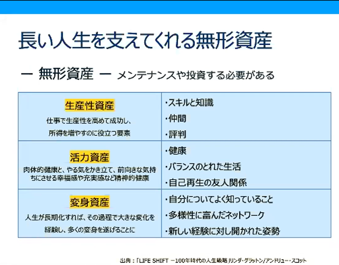 長い人生を支えてくれる無形資産