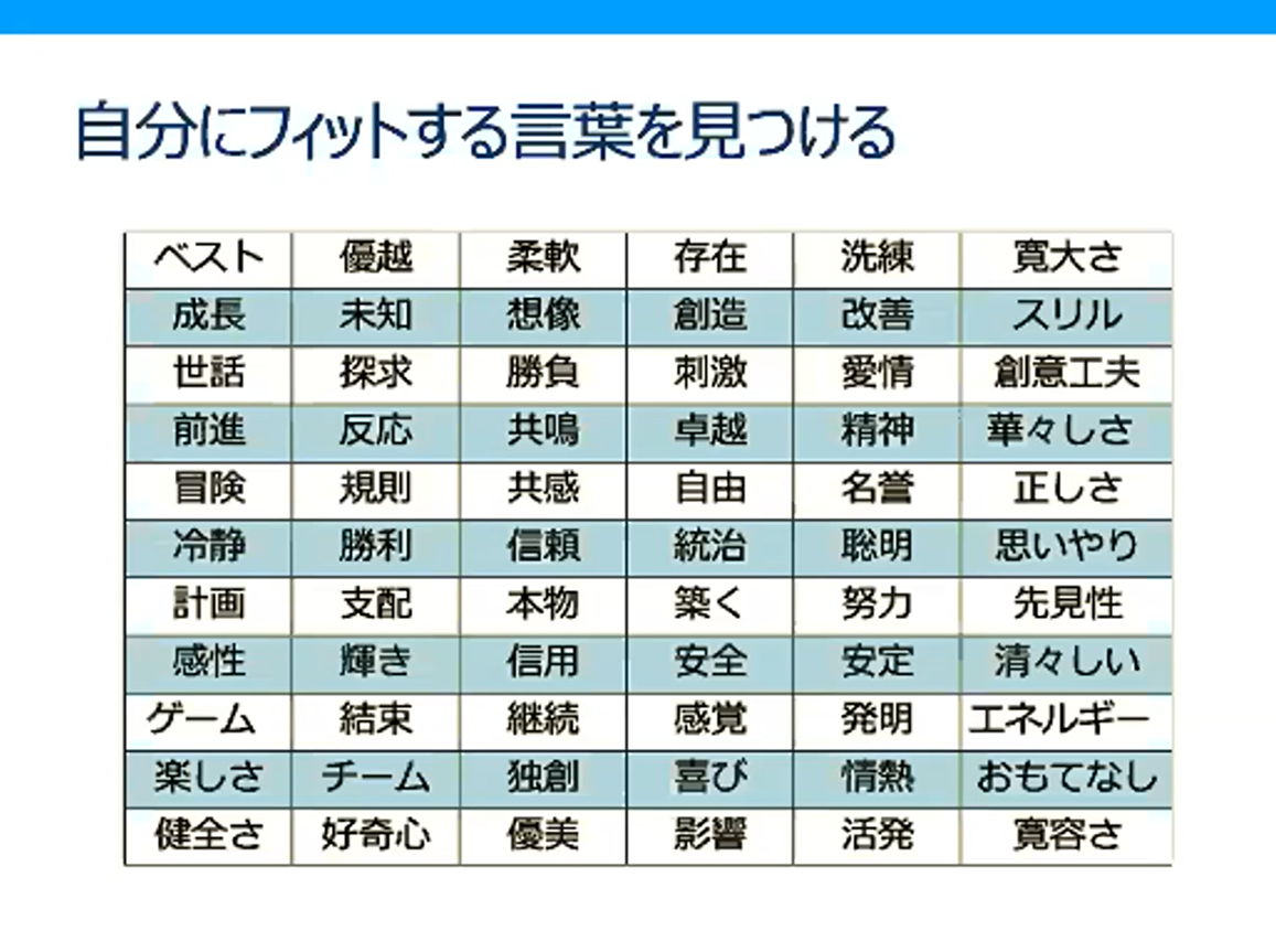 自分にフィットする言葉を見つける