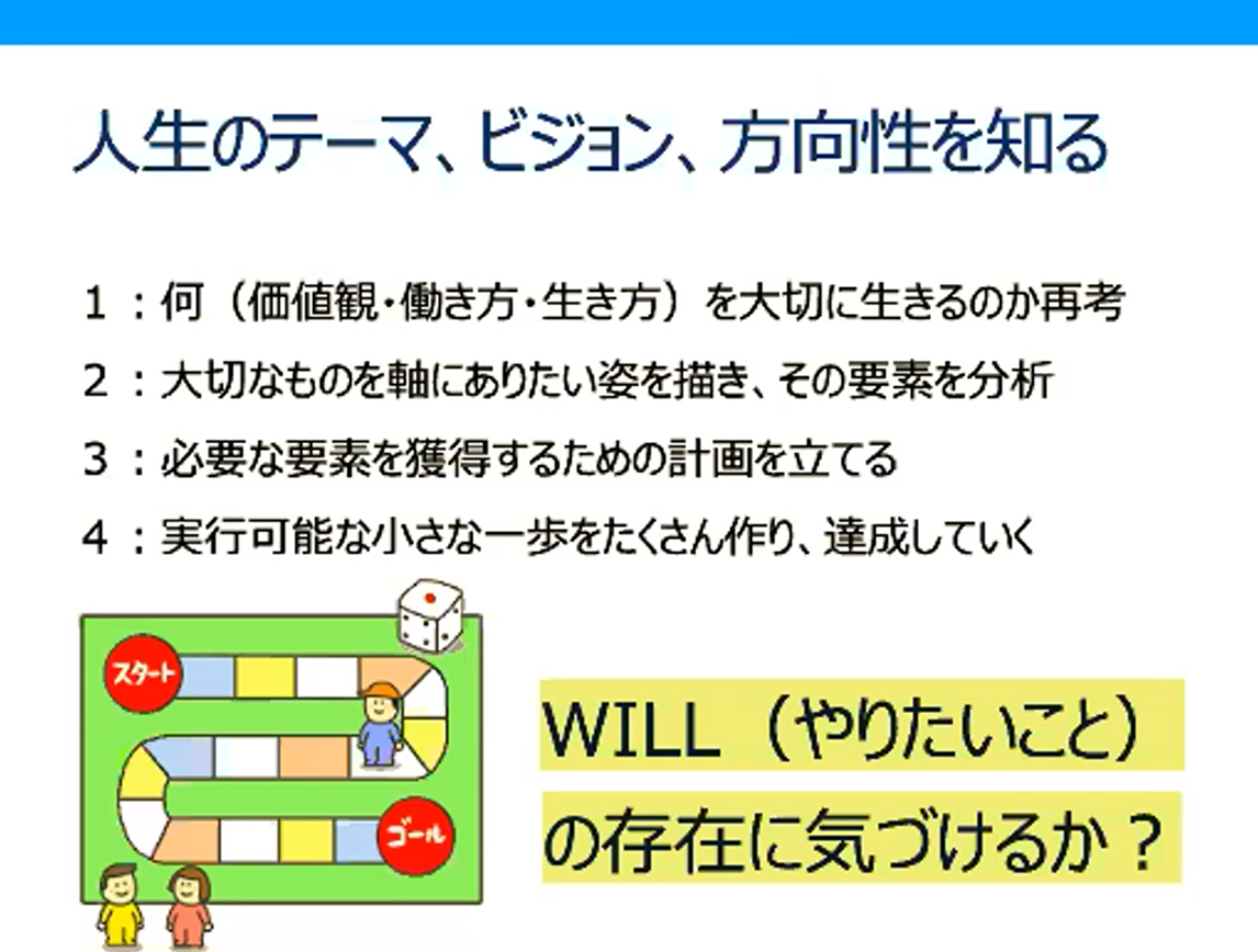 人生のテーマ、ビジョン、方向性を知る２