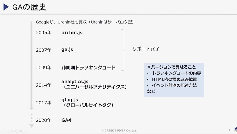 Googleアナリティクスの歴史・変遷