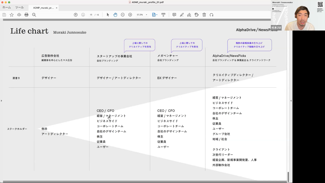 村木氏のライフチャート