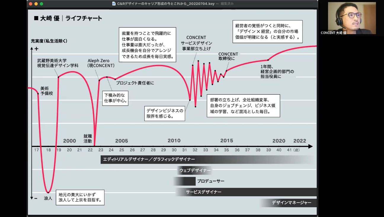 大崎氏のライフチャート