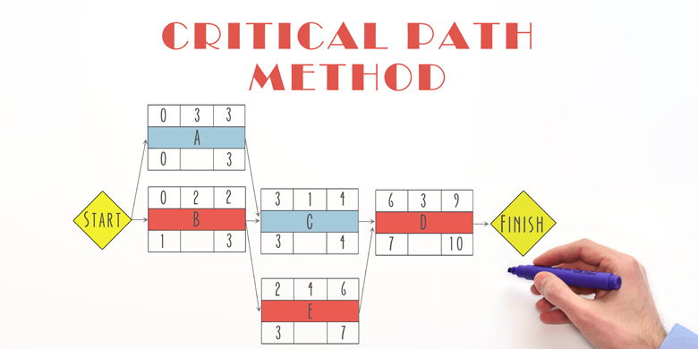 クリティカルパス_工程管理