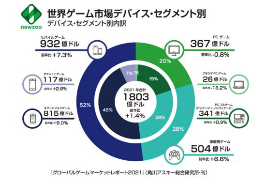 オープンワールドゲーム_世界のゲーム市場