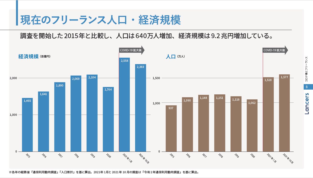 メディアシンキング_フリーランスの調査