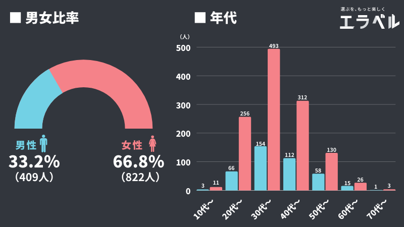 選ばれるライター_大人のなりたい職業調査