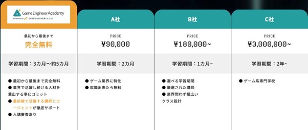 ゲームプログラマー_社会人でも入れるスクール
