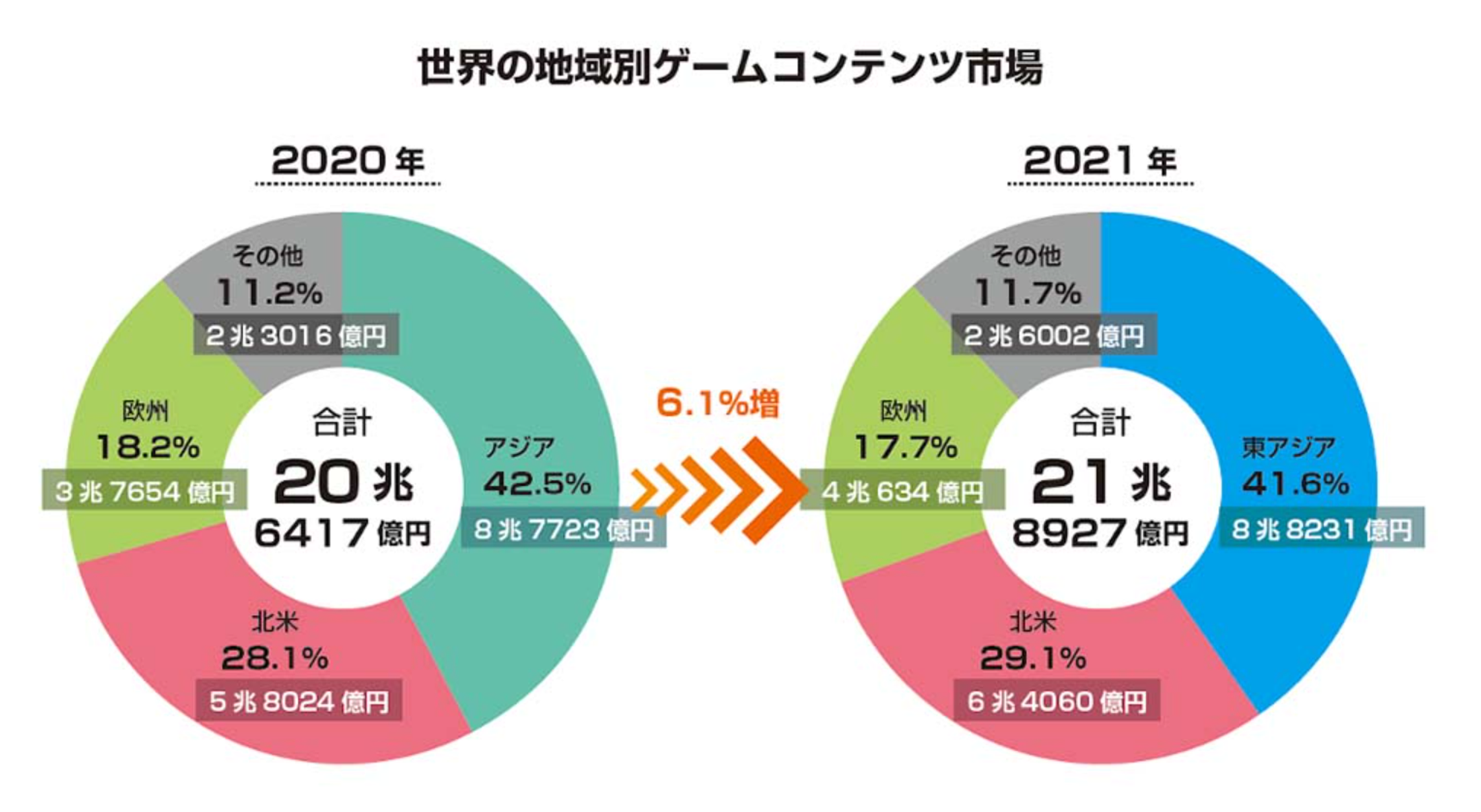 ゲームサウンドクリエイター_世界のゲーム市場