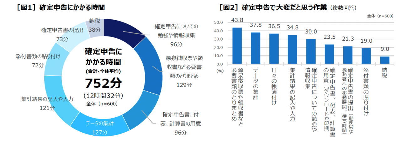 副業の税金_確定申告の時間