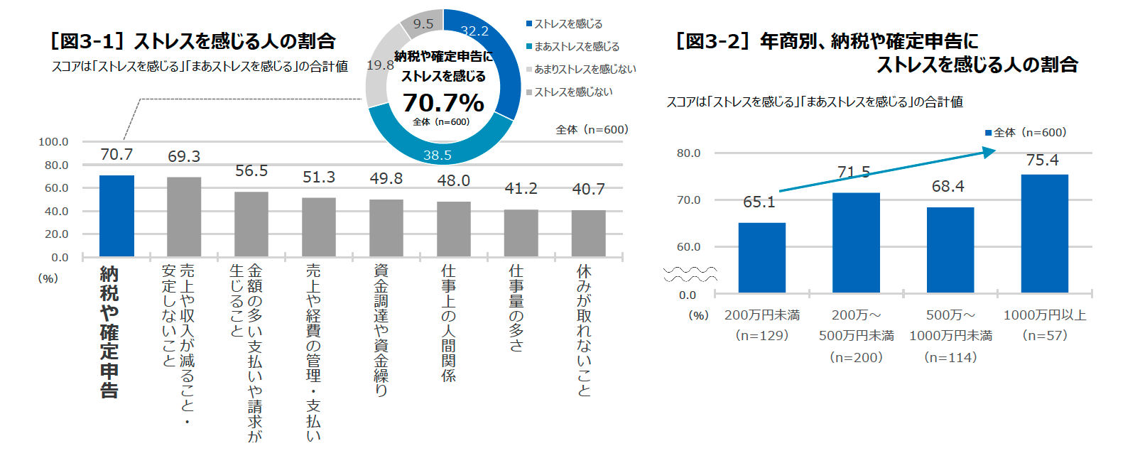 副業の税金_確定申告のストレス