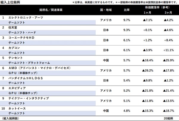 eスポーツの銘柄