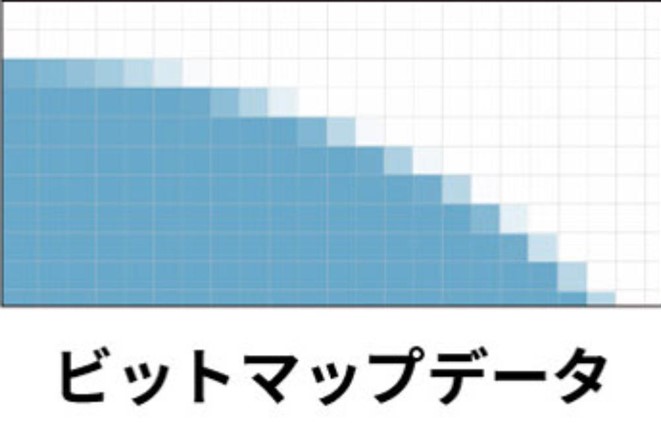 ビットマップデータのイメージ