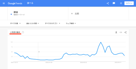 人気度の動向