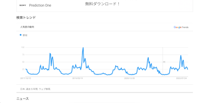 検索トレンドのグラフ