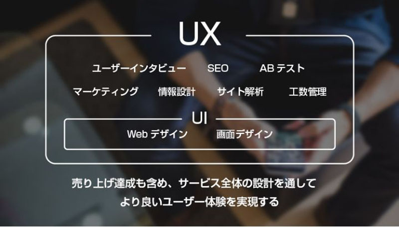 UX（ユーザーエクスペリエンス）とは？