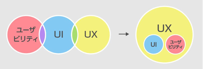UIUXの違い