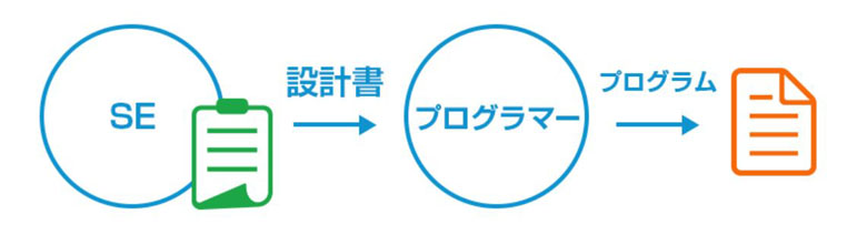 プログラマーの年収_プログラマーの仕事内容