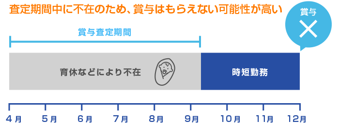 育休などによる賞与査定への影響