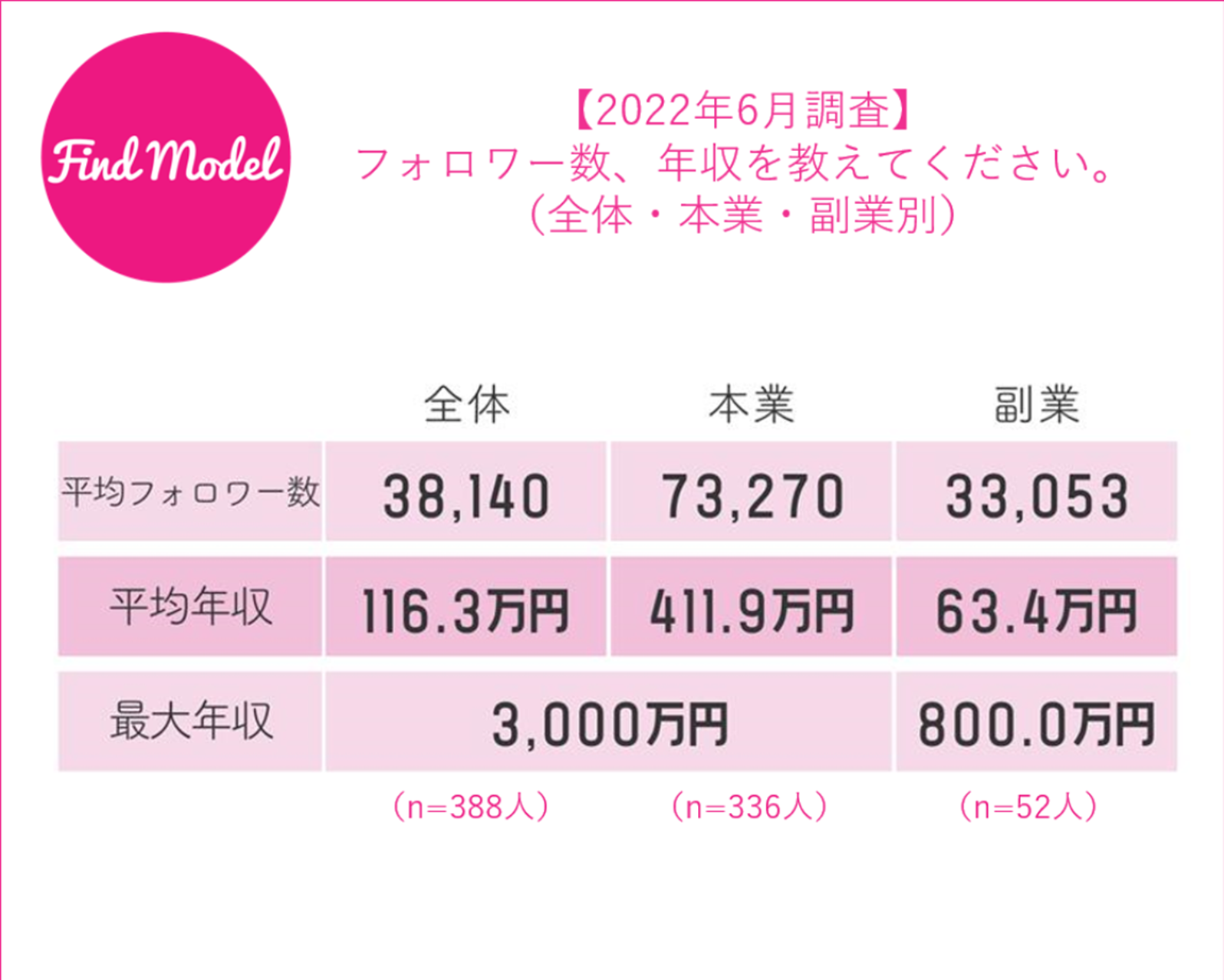 フリーランスについて_インスタグラマーの調査