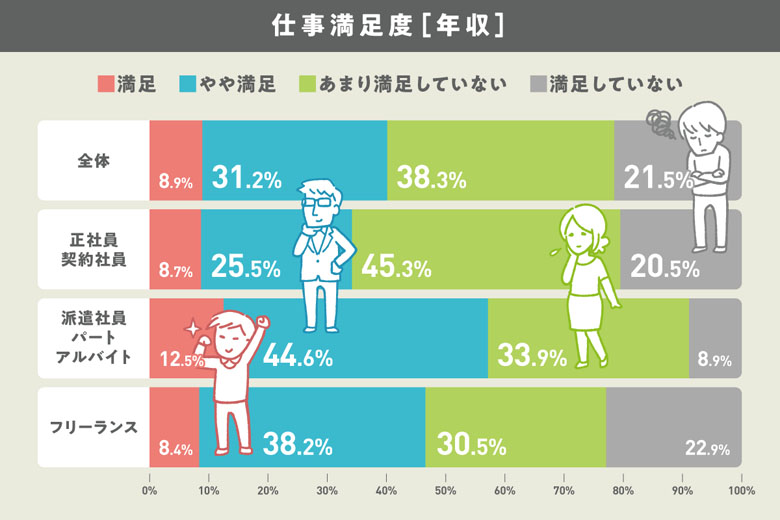 デザイナーの種類_仕事満足度