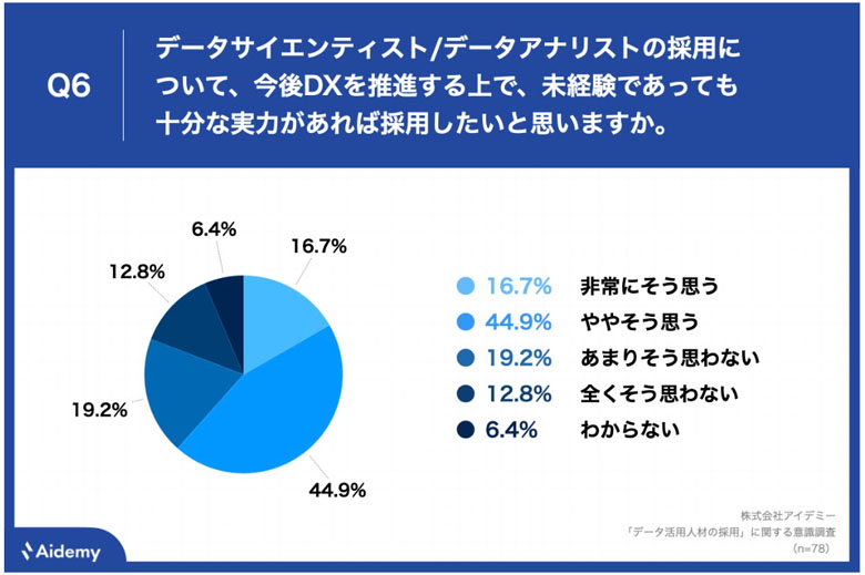 データアナリスト_採用意欲について