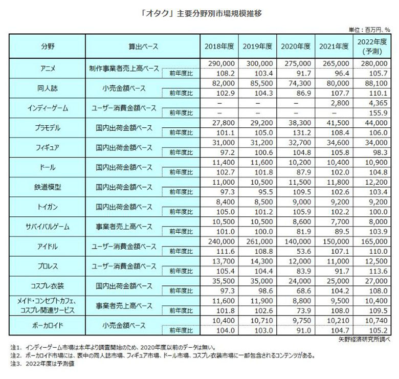 インディーゲームの魅力_市場調査