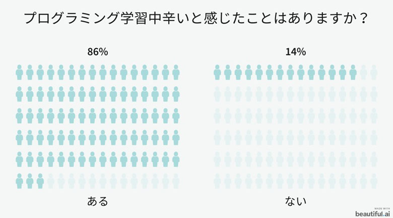 未経験者のプログラミング_辛いと感じたことはある？