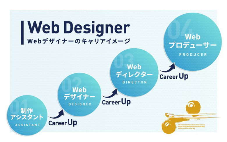 Webデザイナーの需要_まとめ