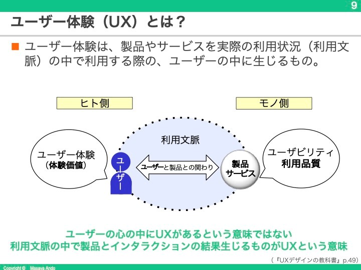 図：ユーザー体験とは？