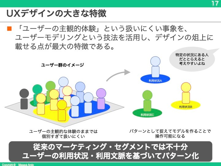 図：ユーザーモデリングのイメージ