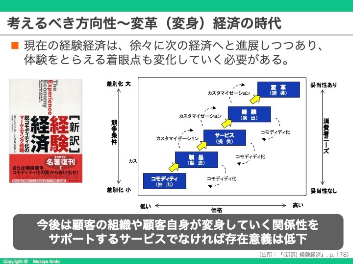 図：今後のUXが目指すべき方向性