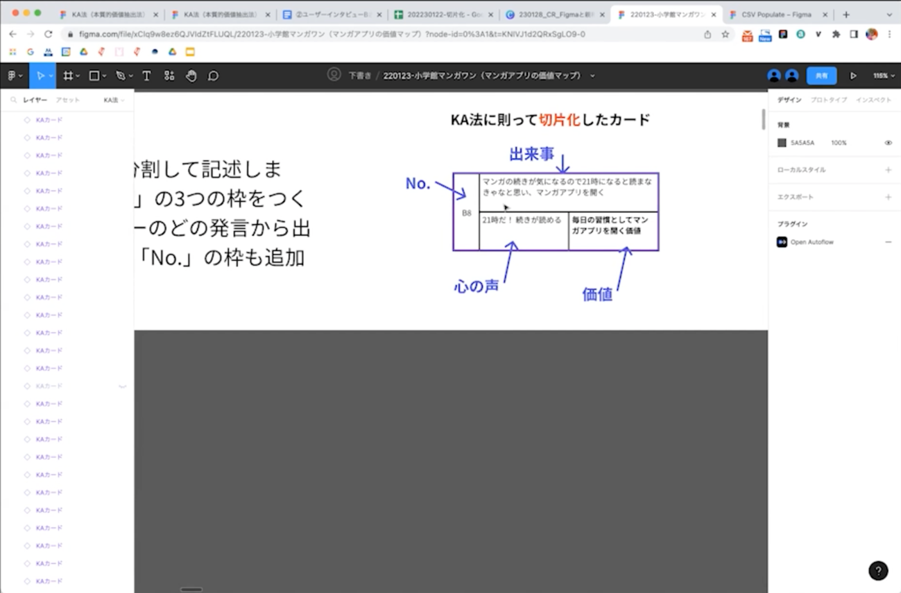 KA法に則って切片化したカード