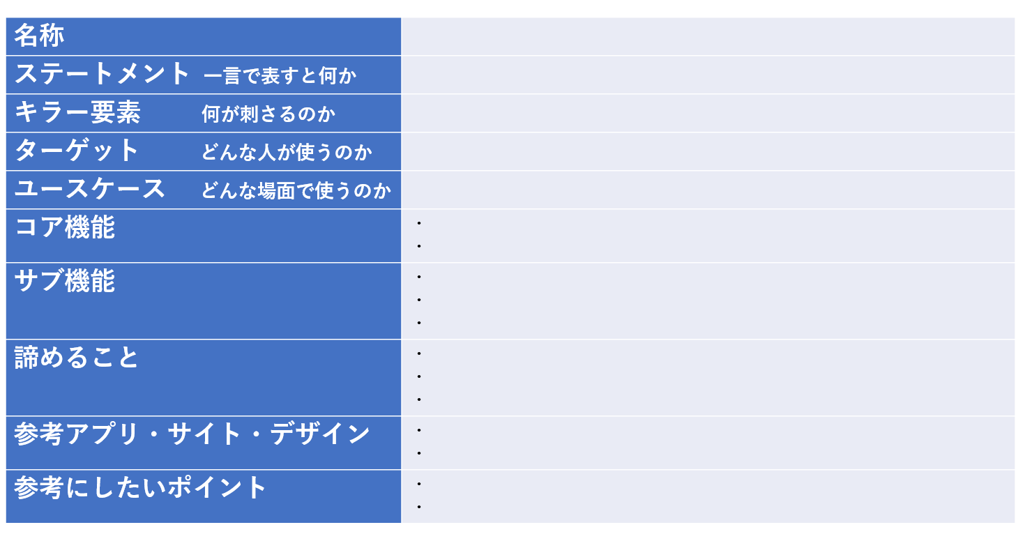 プロダクト企画シートのフォーマット例