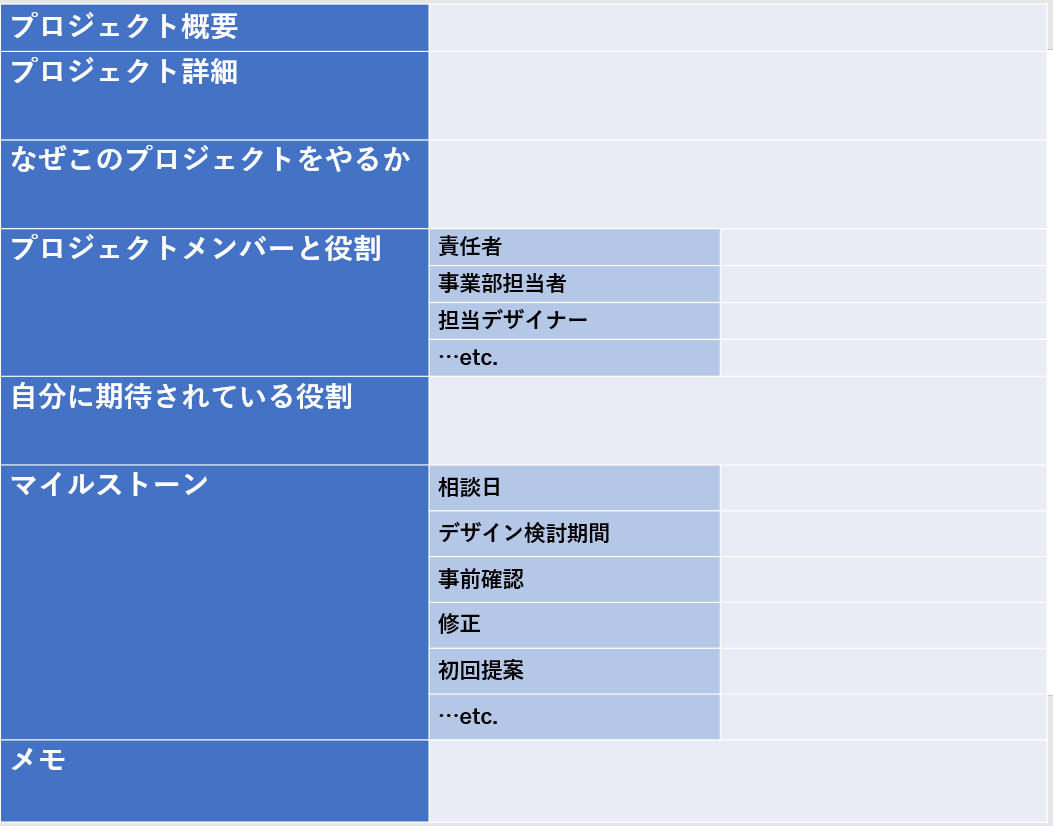 プロダクト企画シートのフォーマット例