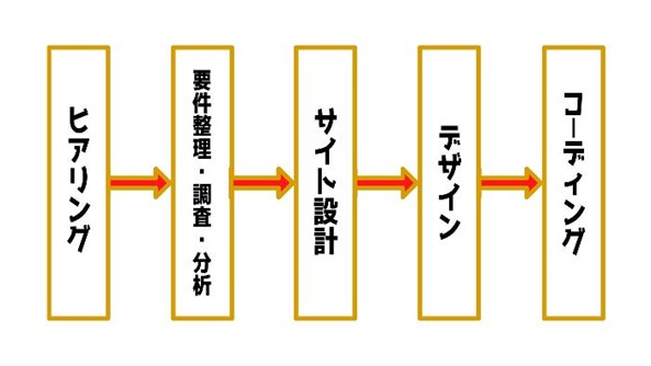 Webデザイナーの適性診断_適性診断