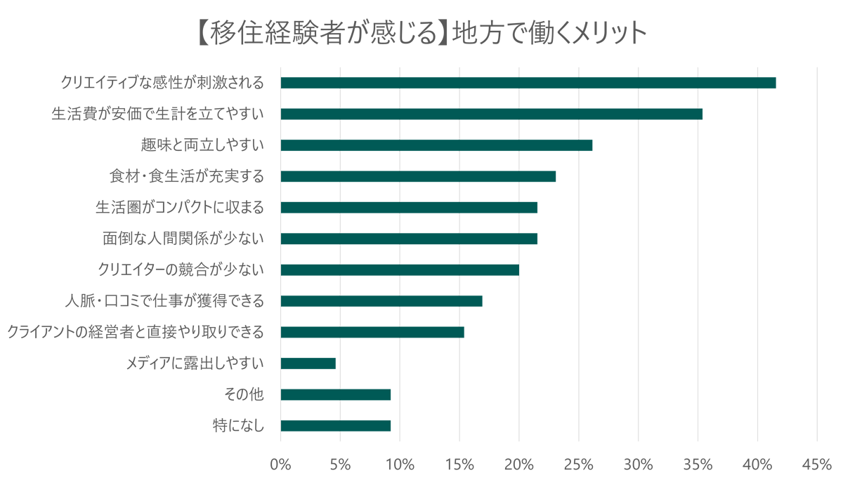 地方でクリエイターとして働くメリット