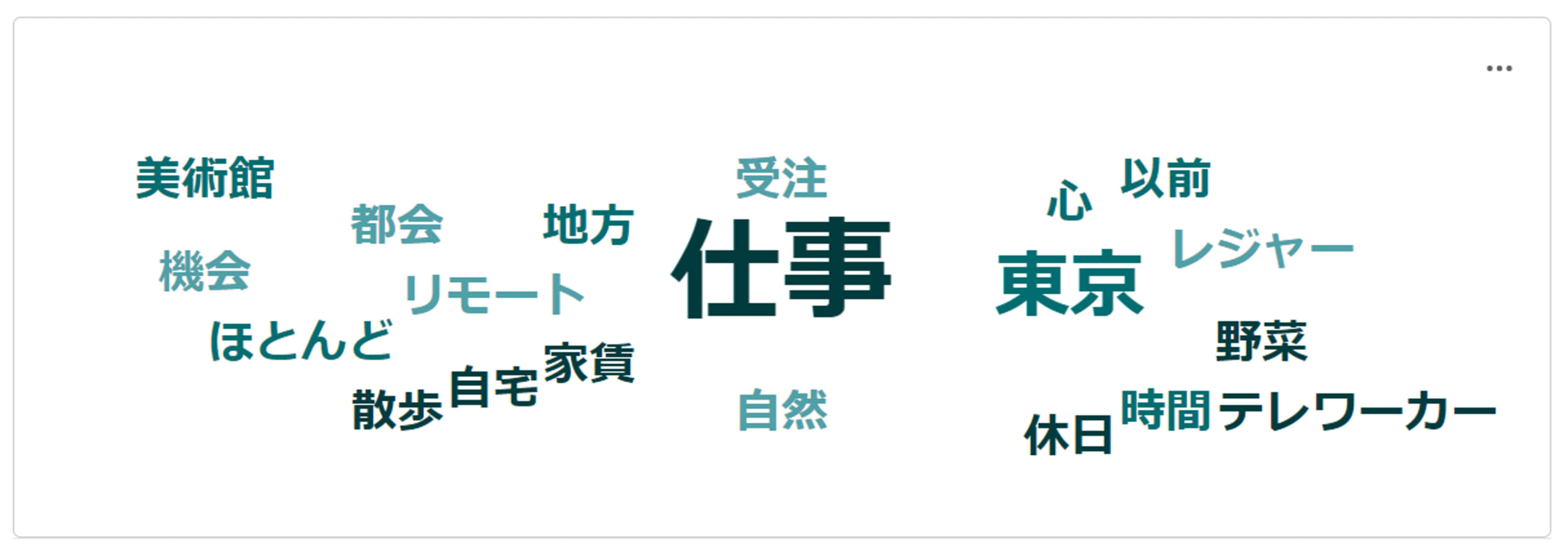 地方でクリエイターとして働くメリット（テキストマイニング）