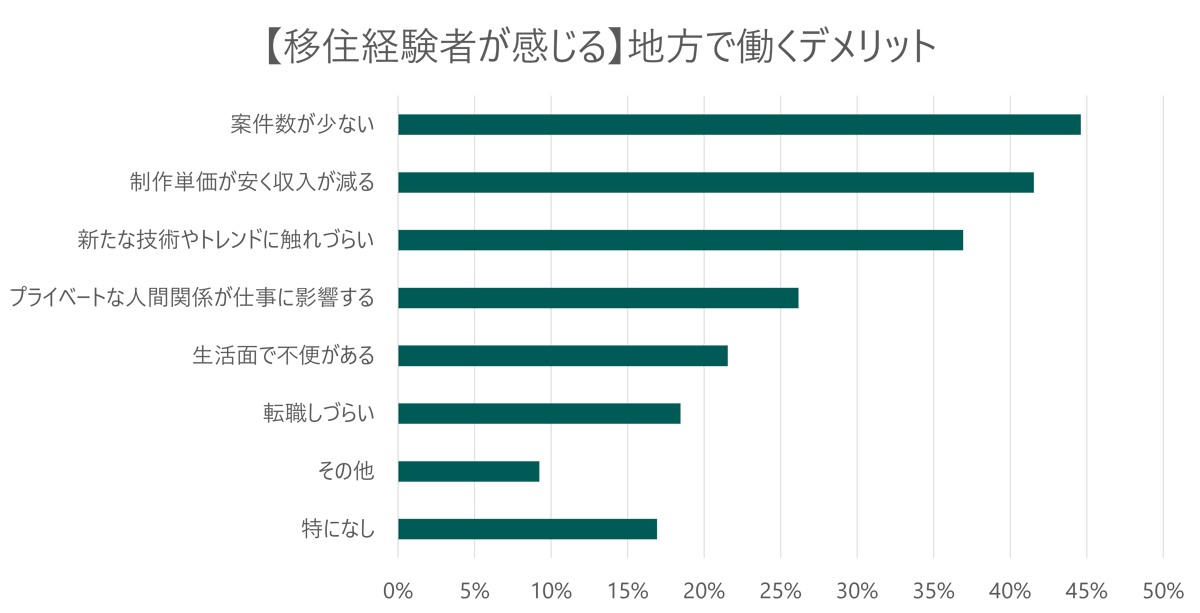 地方でクリエイターとして働くデメリット