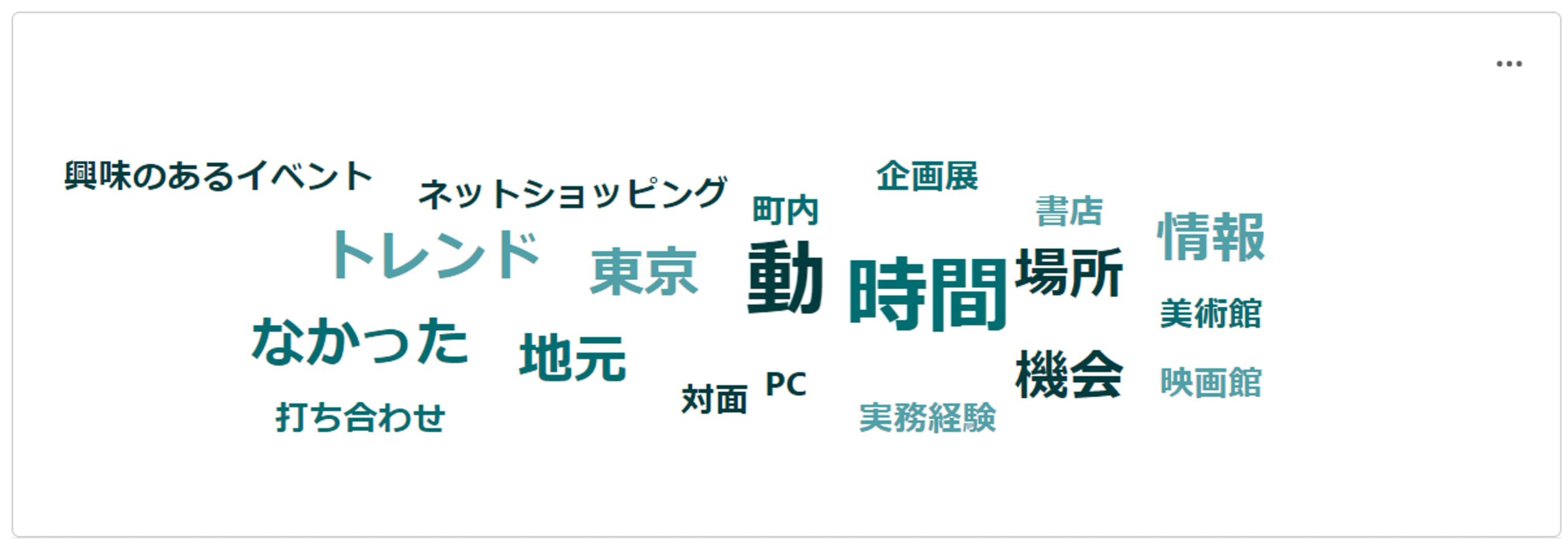 地方でクリエイターとして働くデメリット（テキストマイニング）