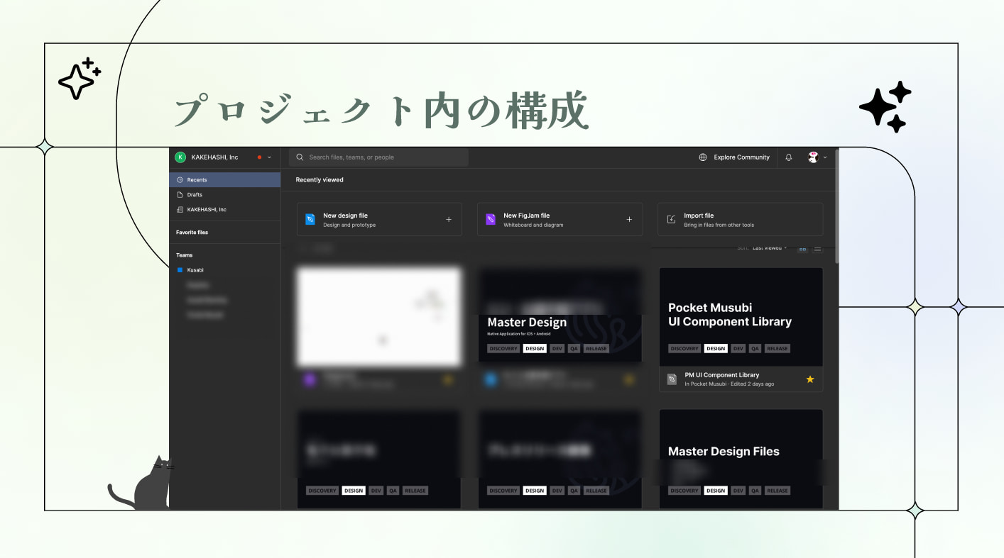 プロジェクト内の構成