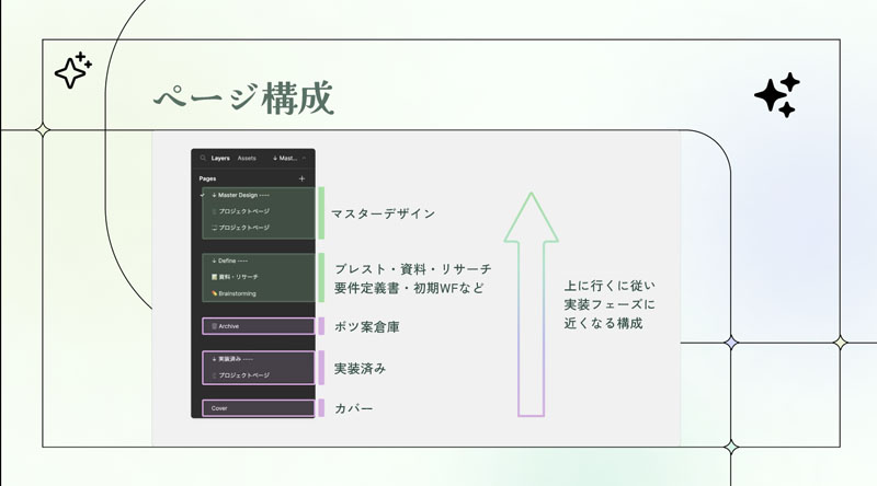 ページ構成