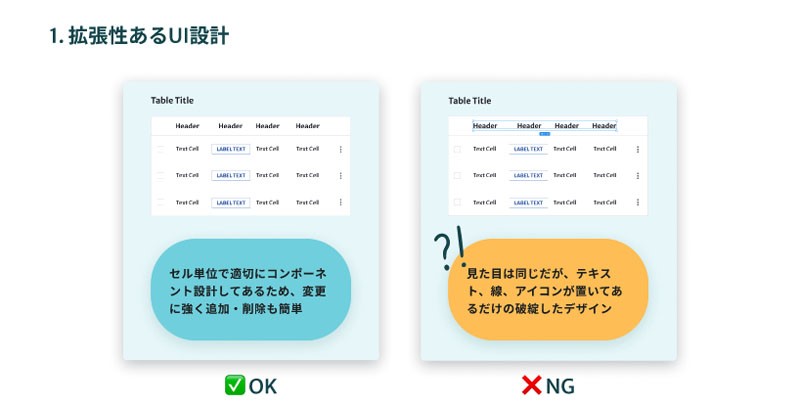 Figma活用法Part2_拡張性あるUI設計