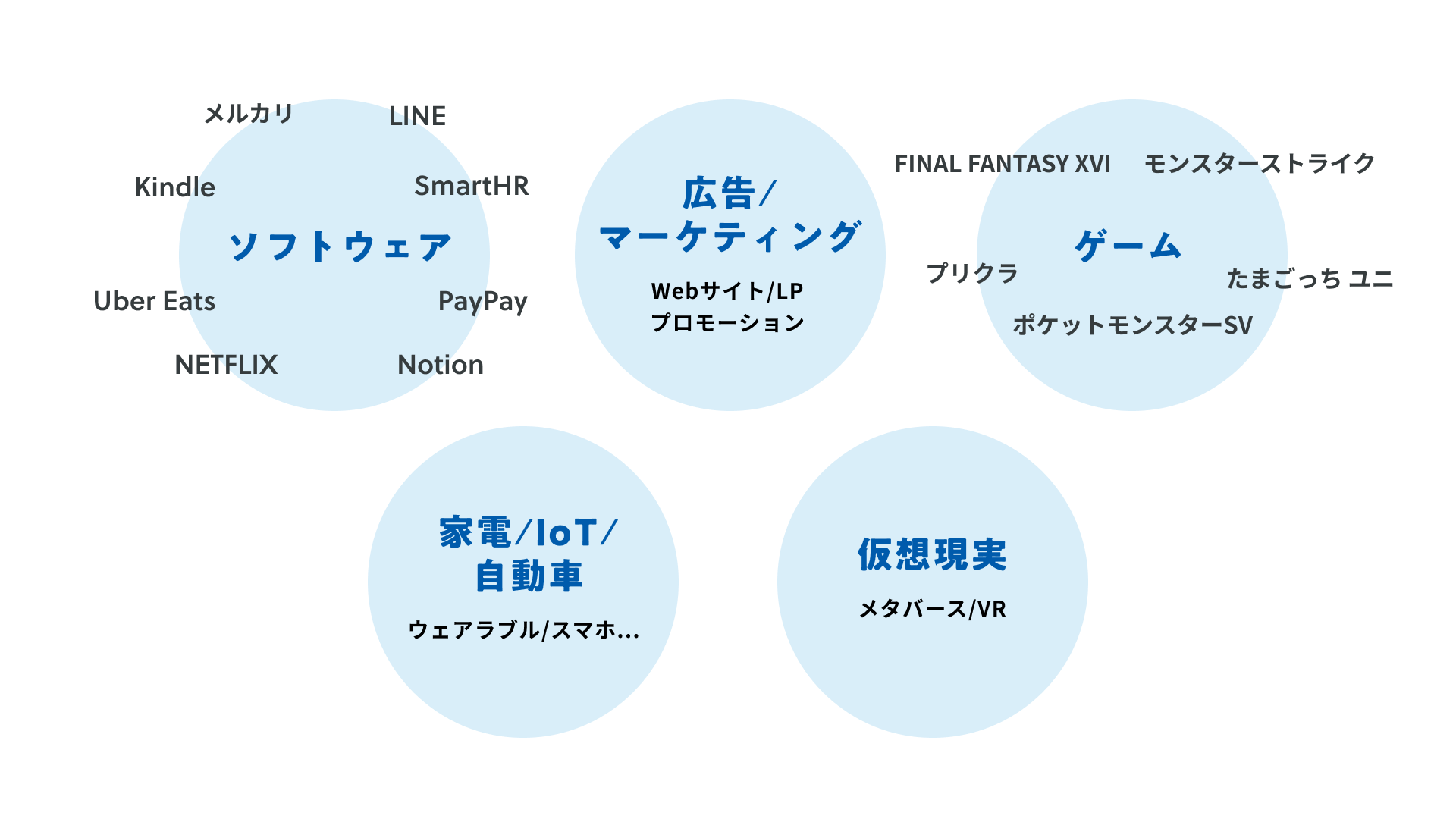 UIデザイナーの活躍領域