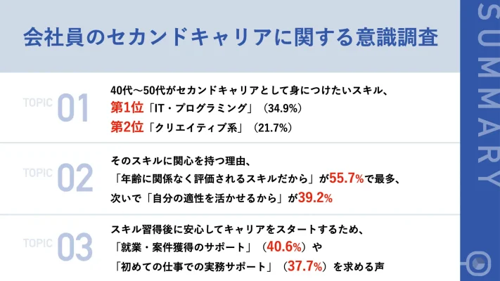 ミドル世代の学び直しが加速　ITスキル習得で描くセカンドキャリアの未来像