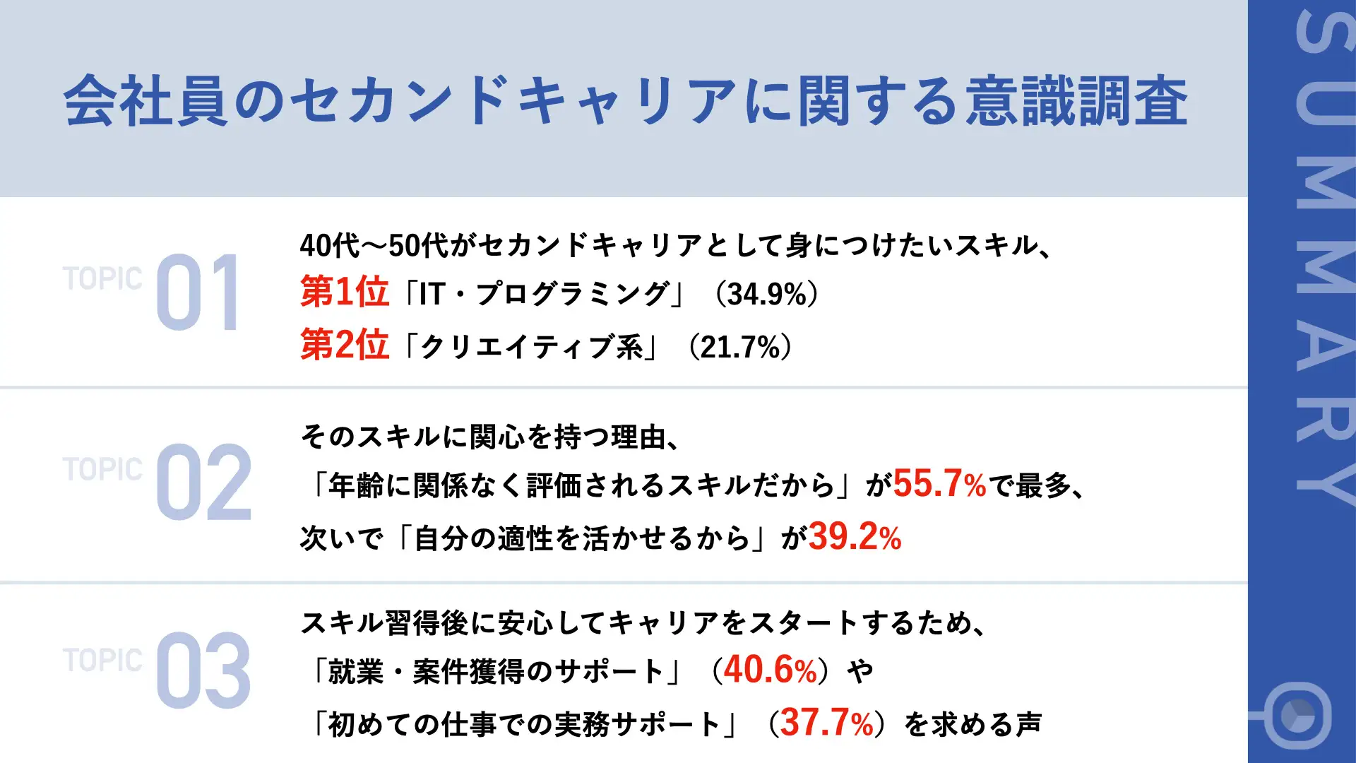ミドル世代の学び直しが加速　ITスキル習得で描くセカンドキャリアの未来像