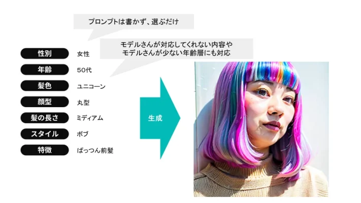 AIで変える美容業界の未来──ヘアスタイル画像を自動生成するカタログ開発プロジェクトが始動